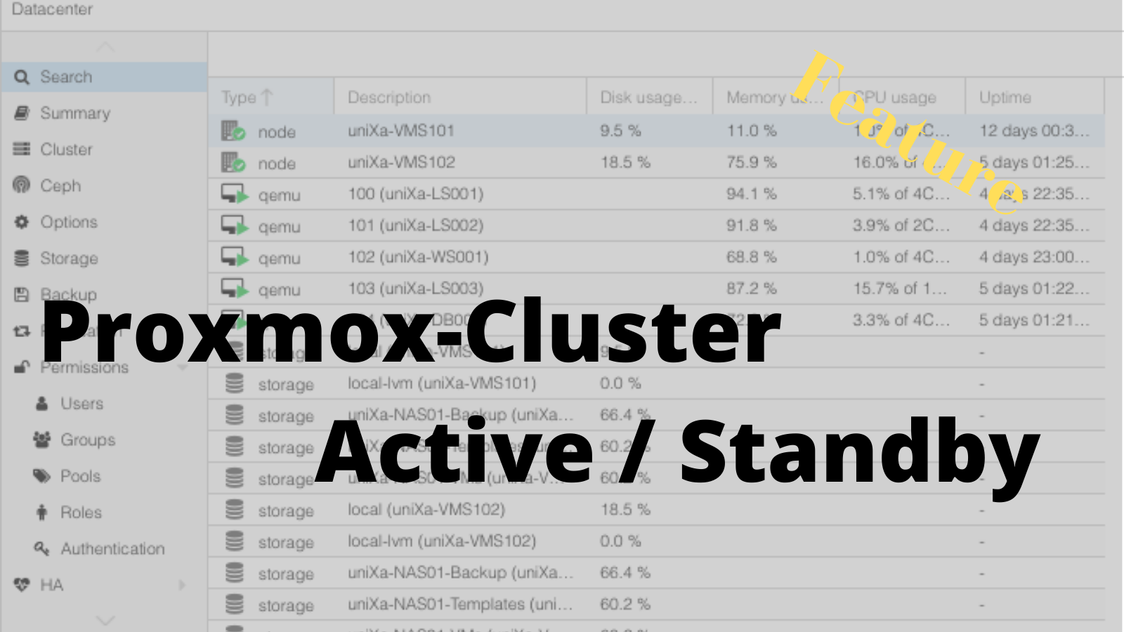 Proxmox Cluster – Active / Standby